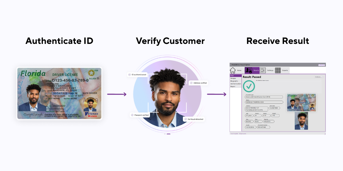 Flow chart for Fidelity Landing page (2)